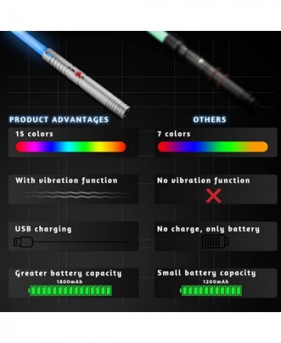 Lightsaber Type-C Rechargeable Cosplay RGB 15 Colors 1 pc Aluminum Alloy Handle Real Lightsaber for Adults and Kids Light 3 M...