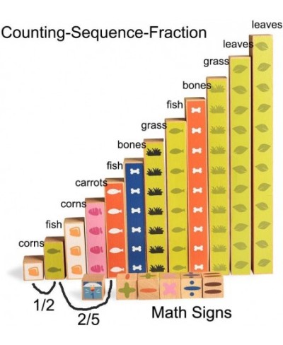 Wooden Montessori Number Rods - Rainbow Math Concepts Sticks - Preschool Math Toys $26.08 - Early Development & Activity Toys